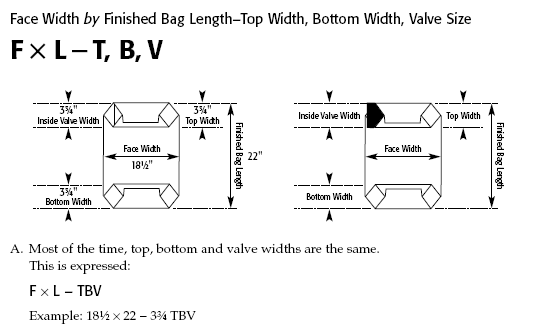 Bag Size Estimator