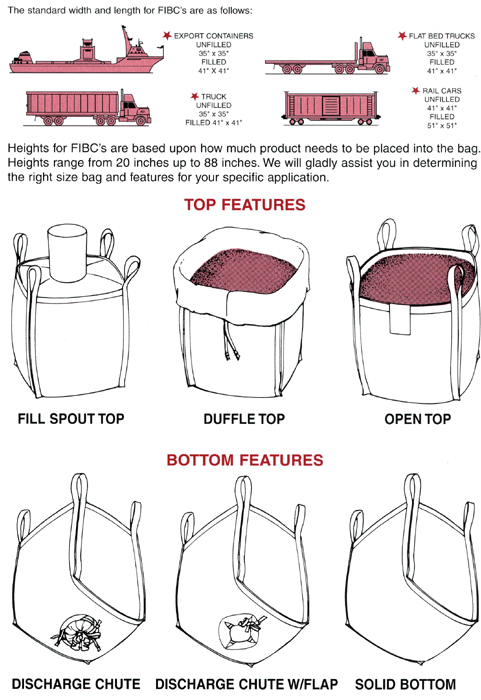 FEATURES AND DIMENSIONS IN BULK SAK FIBC's