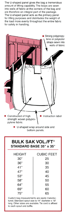 FEATURES AND DIMENSIONS IN BULK SAK FIBC's